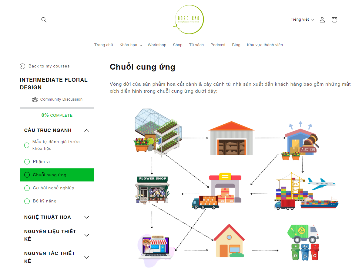 Khóa cắm hoa Trung cấp