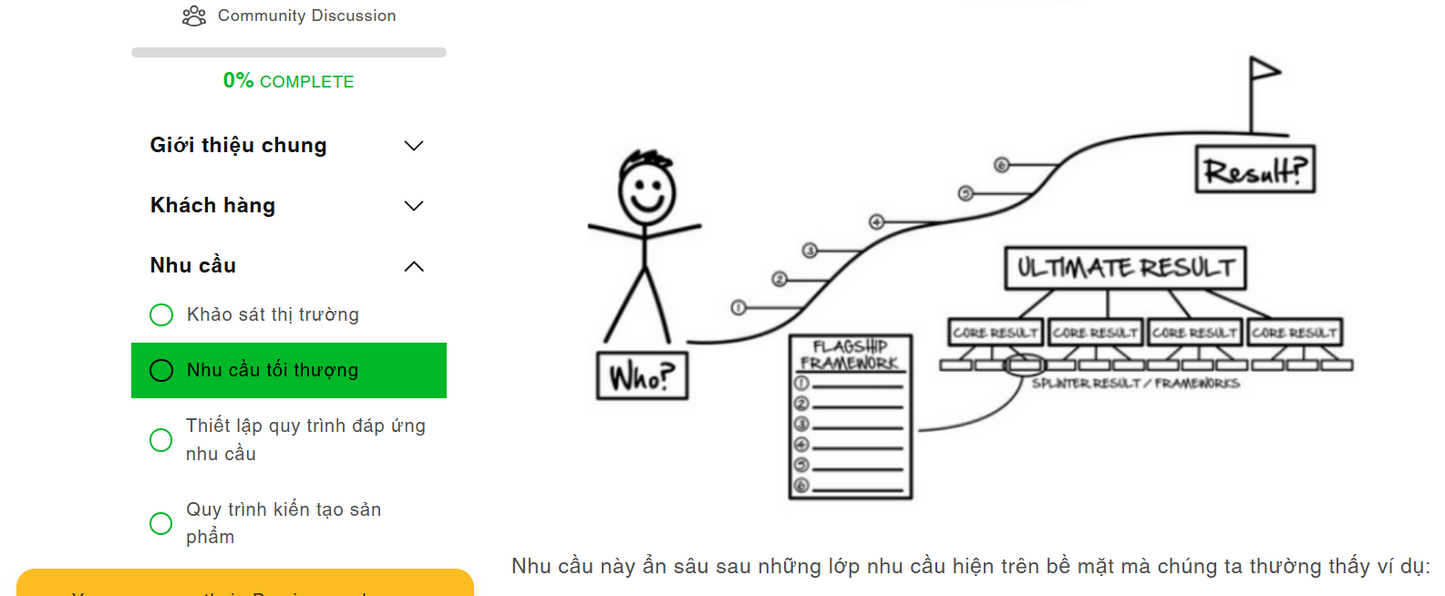 Khóa học Marketing hữu cơ